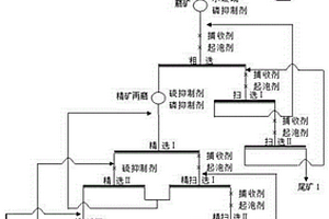 矽卡巖型高磷鉬礦的物理選礦降磷方法