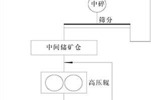 綜合回收伴生鐵磷礦物的聯(lián)合選礦方法及系統(tǒng)