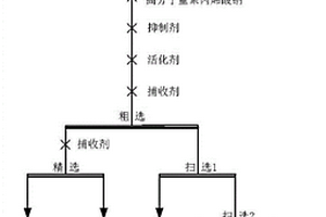 微細(xì)粒赤鐵礦選礦方法