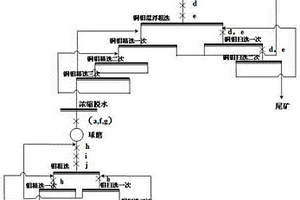 含鉬低品位混合銅礦石的選礦方法