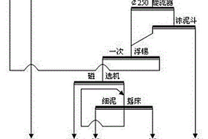 細(xì)粒錫石選礦中的脫泥方法