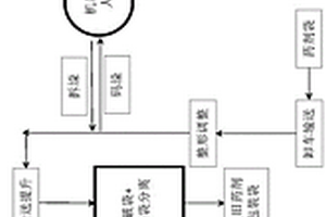 選礦藥劑稀釋作業(yè)的工藝