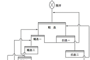 高效分離富鈷低鎳锍中銅鎳鈷的選礦方法