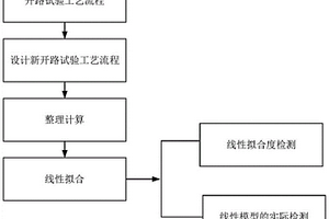 快速預(yù)測(cè)實(shí)驗(yàn)室選礦閉路指標(biāo)的方法