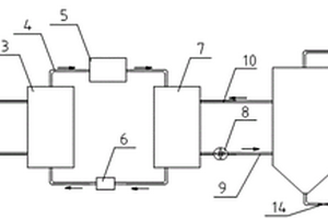 浮選礦漿節(jié)能加熱系統(tǒng)