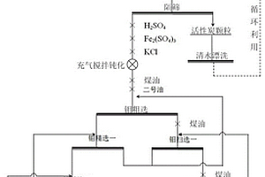 鉬硫混合精礦的選礦方法