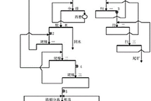 輝鉬礦與黃鐵礦共生關系密切的難選鉬礦的選礦工藝