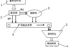 選礦車間自然重力無接觸裝礦系統(tǒng)