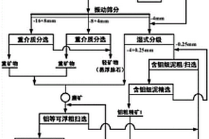 富含易浮脈石輝鉬礦的選礦方法