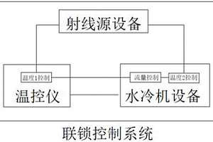 智能選礦設備聯(lián)鎖控制系統(tǒng)