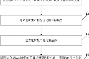 選礦生產(chǎn)指標(biāo)的優(yōu)化方法