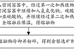 金銀選礦劑、金銀選礦劑的制備方法及其應(yīng)用