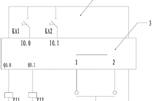 適用于選礦設(shè)備自動給料的控制系統(tǒng)