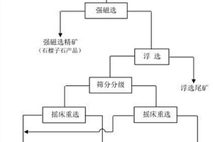 從硫化鉛鋅浮選尾礦中反浮選菱鋅礦的選礦方法