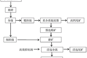 高鈣型螢石礦選礦回收方法