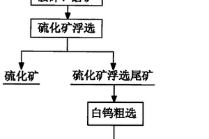 從富含毒砂的鎢礦石中回收白鎢礦的選礦方法