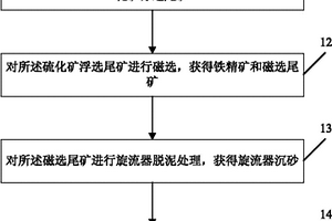 低品位細(xì)粒錫礦石的選礦方法