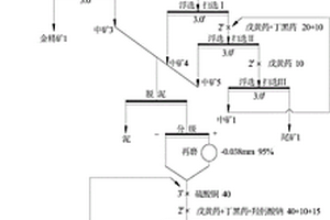 含高砷、銻且易泥化礦物的金礦的選礦工藝