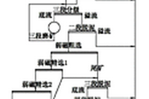 低品位微細粒級嵌布難選鐵礦的選礦工藝