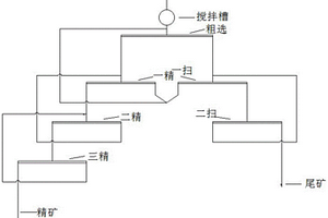 低品位短流程精礦提升選礦方法