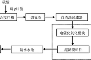 電催化氧化?膜分離法處理銅鉛鋅多金屬硫化礦選礦廢水工藝