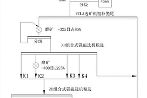 微細粒級赤褐鐵礦的選礦方法