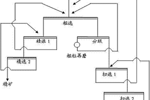 鋁土礦選礦脫硅方法