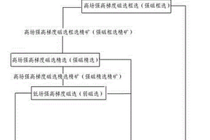 提高銅鈷磁選精礦品位的選礦方法