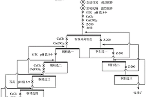 從銅鎳混合精礦中回收金銀的選礦方法