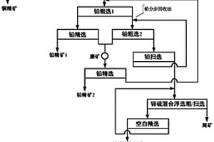 碳酸鹽巖型高硫銅鉛鋅礦的選礦分離方法