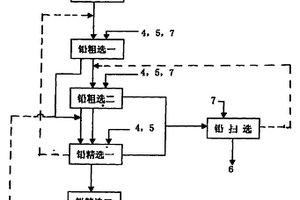 復雜氧化鉛礦的選礦藥劑和方法