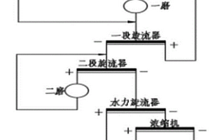 氧化礦選礦細磨工藝、系統(tǒng)、細磨礦粉