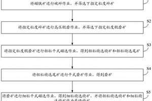 嵌布粒級不均勻的磁鐵礦干磨干選的選礦工藝