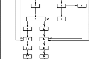 鋁土礦選礦循環(huán)水處理系統(tǒng)