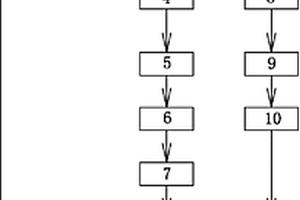 鋁土礦選礦消泡系統(tǒng)