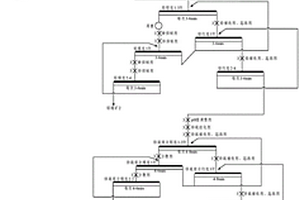 高砷鉛鋅礦的選礦方法