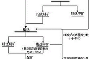 碳酸鹽型高硅鋁土礦的選礦方法