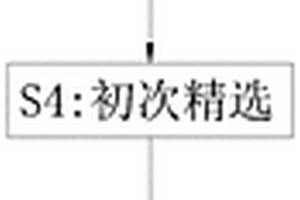 含高硅脈石及高鈣伴生螢石尾礦再回收選礦工藝