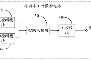 振動(dòng)斗工作保護(hù)電路和選礦機(jī)