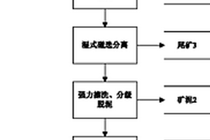 利用沙漠風(fēng)積沙選礦制備長石粉精礦的方法