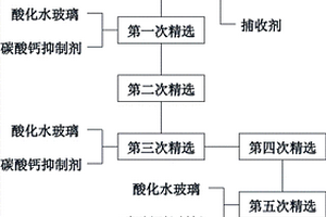 高碳酸鈣型螢石的選礦方法