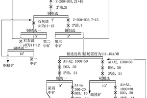 低堿先磁后浮的含磁黃鐵礦選礦方法