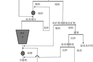 高黏土含量低品位鎢礦的選礦方法