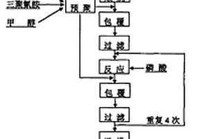 用鋁土礦選礦尾礦制備的膨脹型阻燃劑及其制備方法