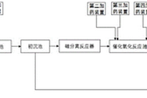 高COD鉛鋅工業(yè)選礦廢水處理系統(tǒng)及方法