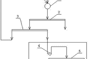 提高浮選作業(yè)濃度的選礦系統(tǒng)