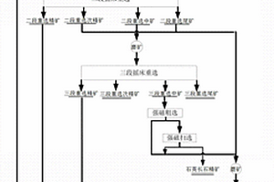 分選稀有金屬精礦和石英長石精礦的選礦方法