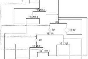 銅鎳硫化礦的橋牽誘導(dǎo)選礦方法