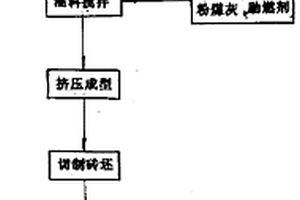 鐵選礦尾礦砂生產(chǎn)燒結(jié)的生態(tài)節(jié)能磚