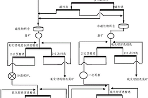 分離鉬鎢礦中氧化鉬鎢礦與硫化鉬礦的選礦方法